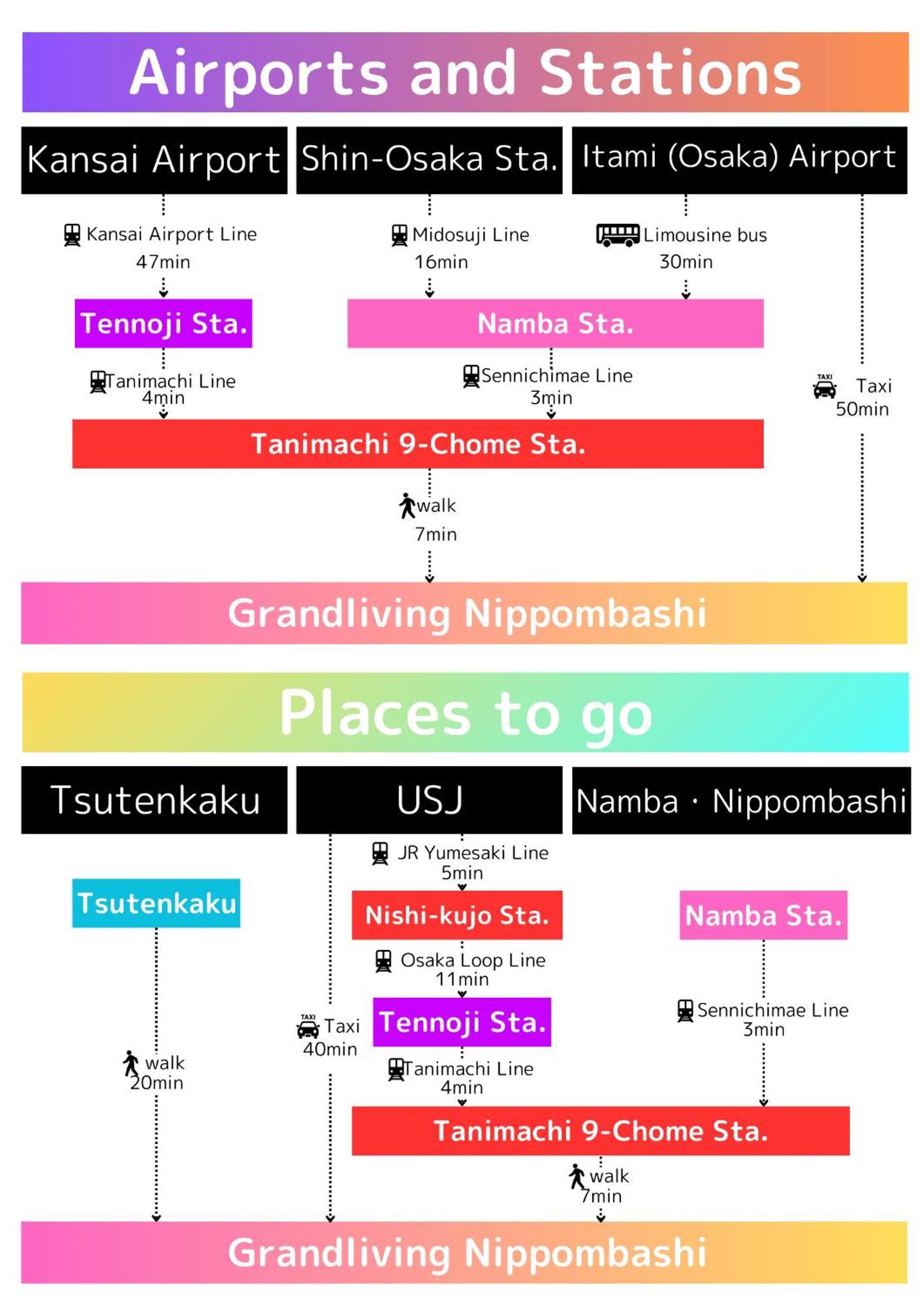 1棟貸切osaka House 道頓堀 Apartman Kültér fotó